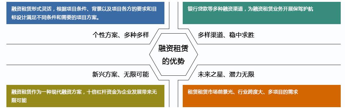 办理融资租赁公司注册.jpg